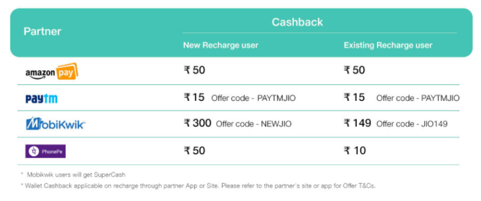 jio 3 techzip